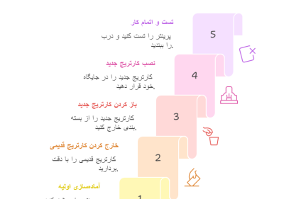 آموزش تعویض تونر کارتریج