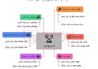 تفاوت کارتریج تونر سازگار با کارتریج تونر اصلی